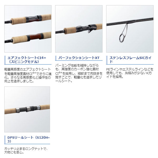 21 カーディフNX S60UL