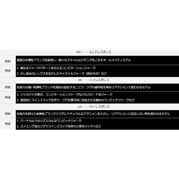 ソルティガR J63B-2.5 LO