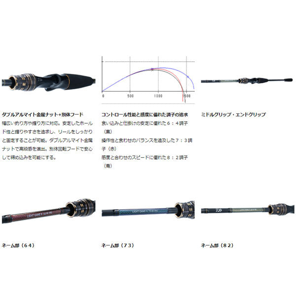ライトゲーム X 73 MH-190 R 5500517