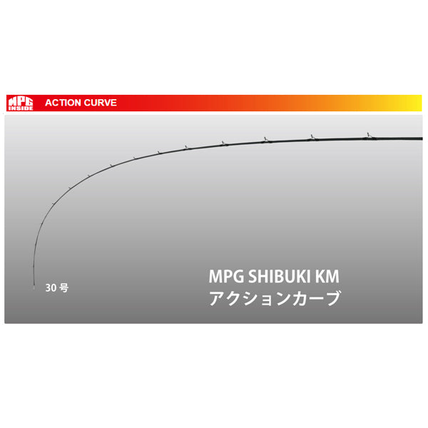 MPG シブキ KM220