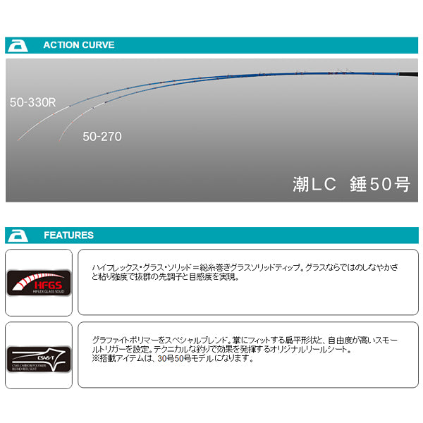 プロファイター 潮 LC 30-300R