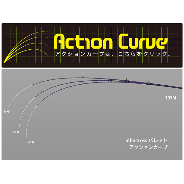 アルバトロス バレット 195MH