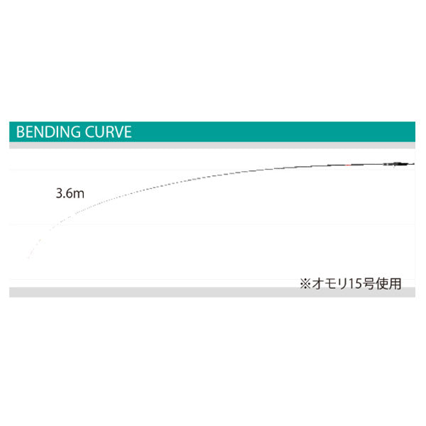 がま船 メバルスペシャル FV-II 3.9m