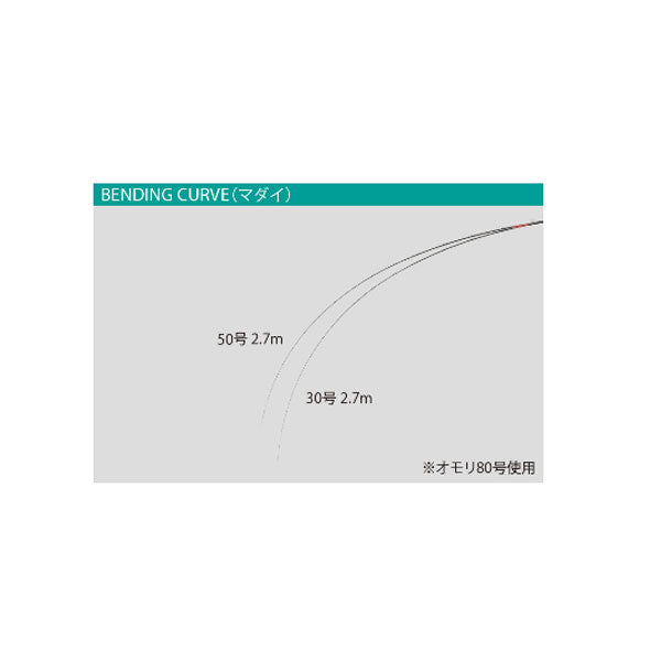 がま船 シーファング マダイ 30号 3.0m