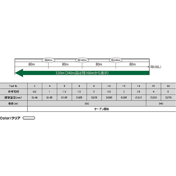 シーガー フロロマイスター 320m