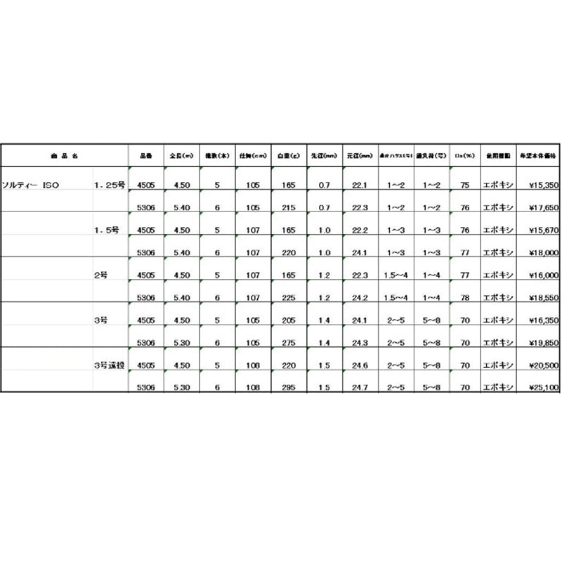 ソルティー磯 3-450