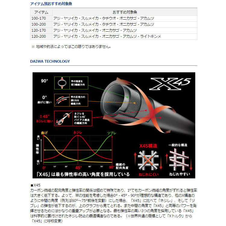 ディーオTSG 120-170