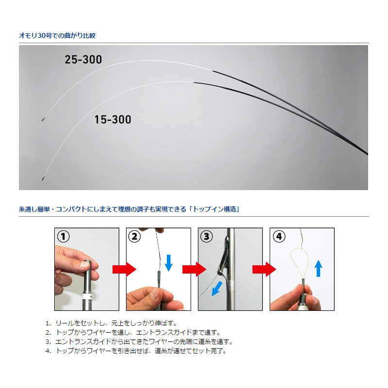 アナリスター 瀬戸内ILT 25-250