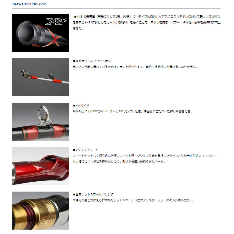 アナリスター加太食ワセ 240