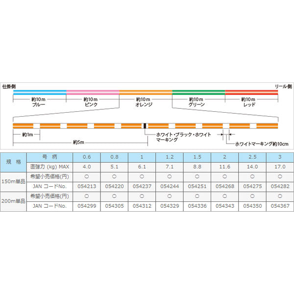 スーパーブレイド5 200m 2号