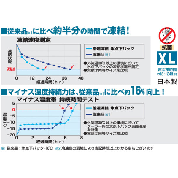 倍速凍結・氷点下パックXL 81660640