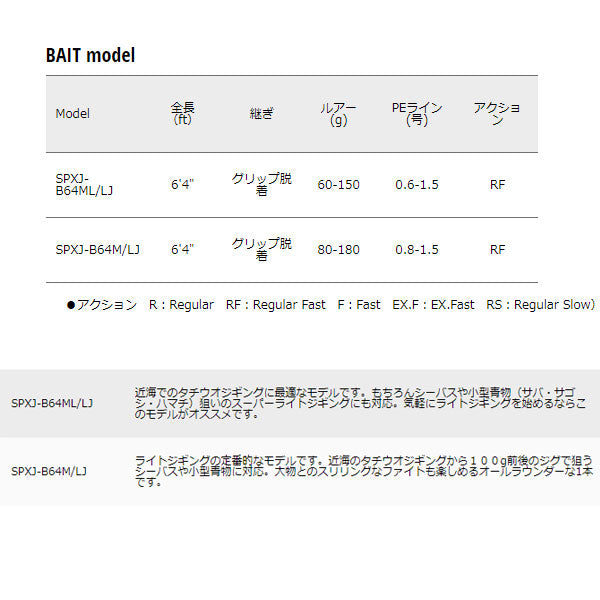 ソルパラ ライトジギング BAIT model