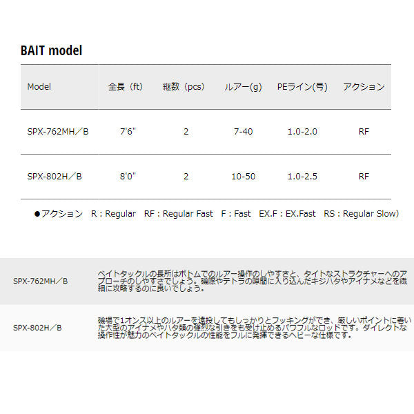 ソルパラ ハードロック BAIT model