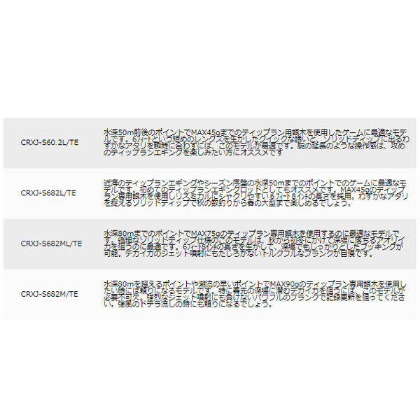 クロステージ ティップラン