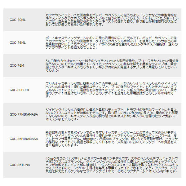 ジャイアントキリング キャスティングモデル