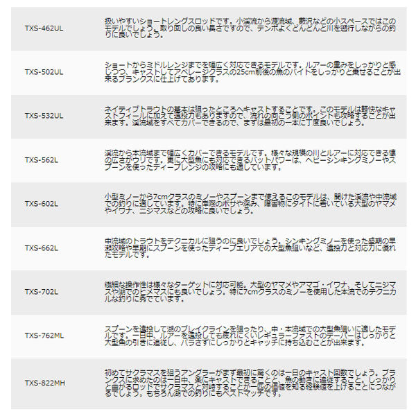 トラパラ ネイティブ スピニングモデル