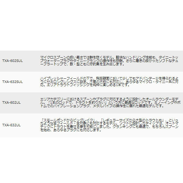 トラパラ エリア SPINNING model