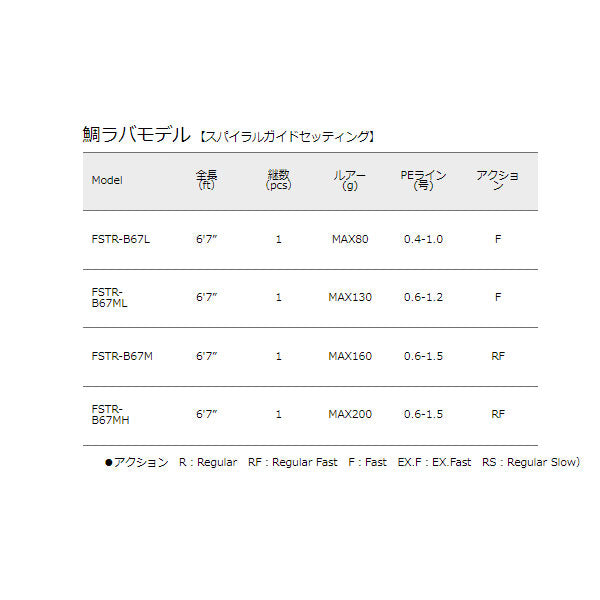 フルソリ 鯛ラバ 鯛ラバモデル スパイラルガイドセッティング
