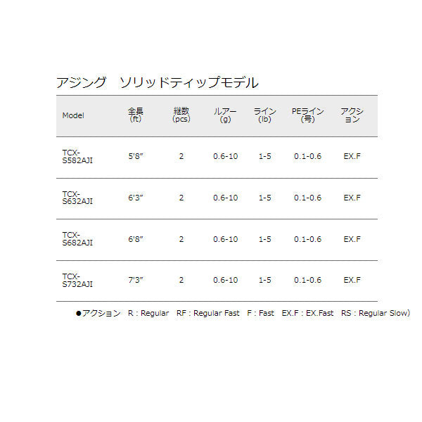 トリプルクロス アジング アジング ソリッドティップモデル 数量限定特価品 (特価のため保証書無し)