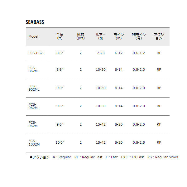 ファーストキャスト シーバス
