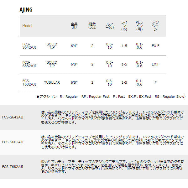 ファーストキャスト ライトゲーム AJING
