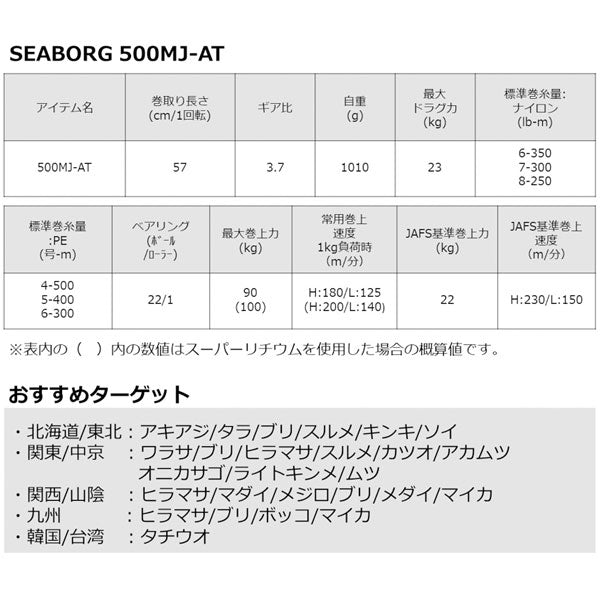 22 シーボーグ 500MJ-AT
