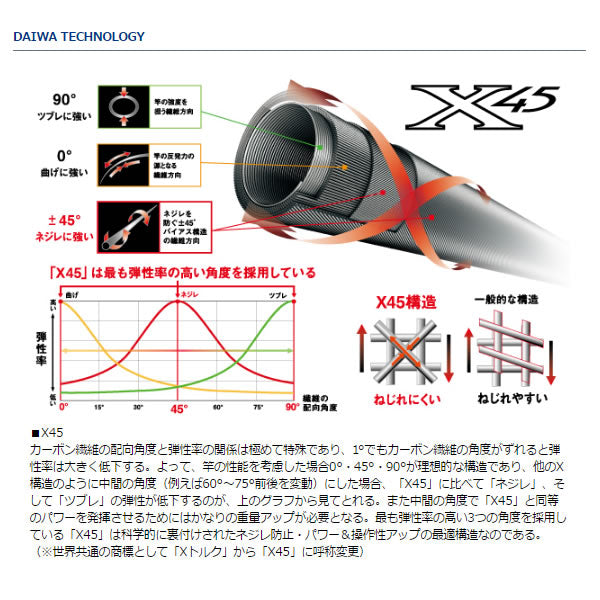 アナリスター アマダイ 205