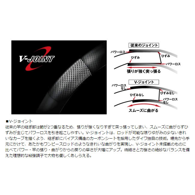 ディーオTSG 120-170