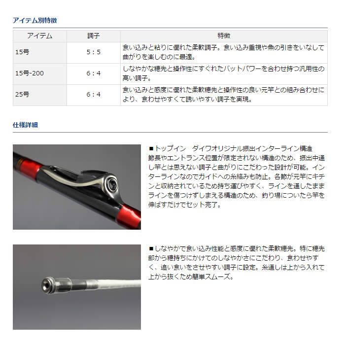 アナリスター 瀬戸内ILT 25-250