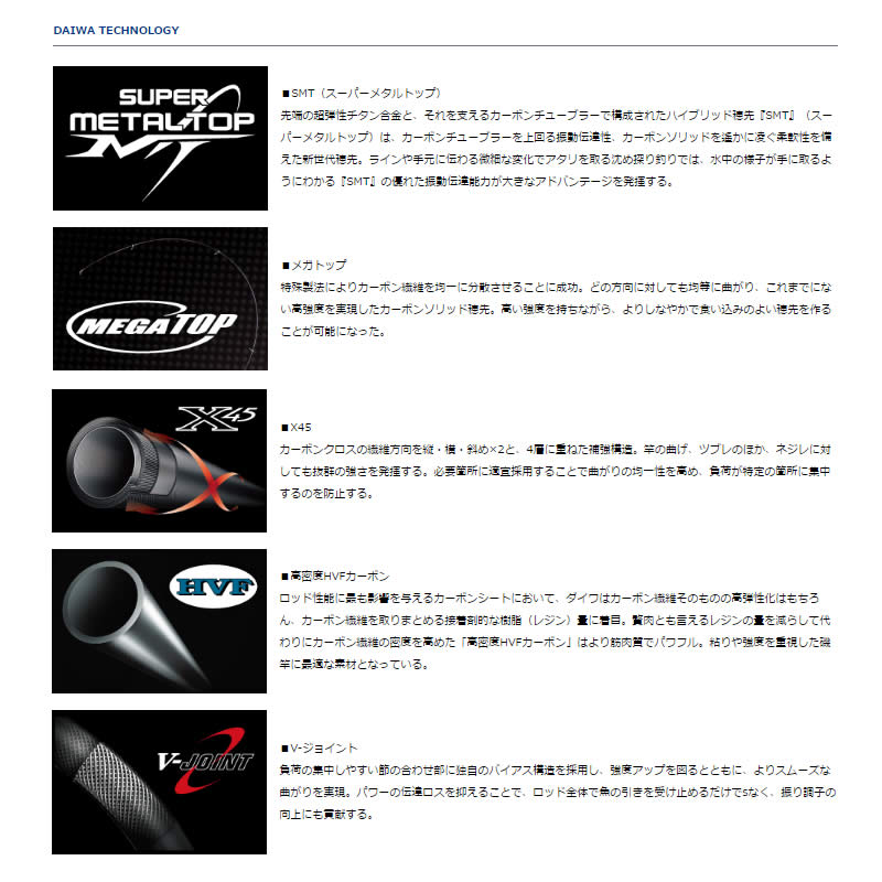 大島 4号-53遠投