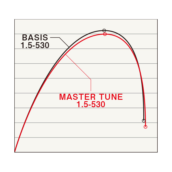 マスターチューン 磯 17-500