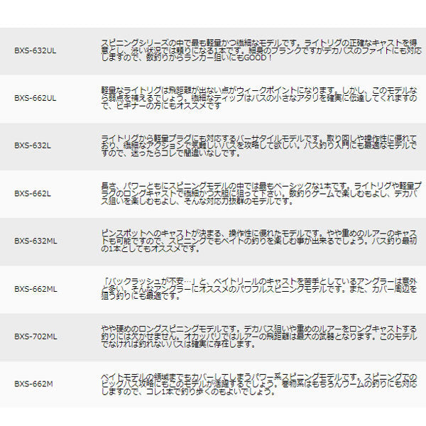 バスパラ スピニング 2pcs