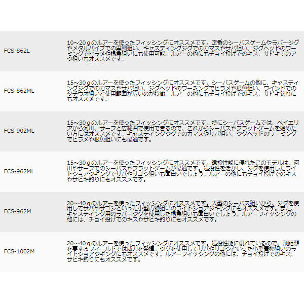 ファーストキャスト シーバス