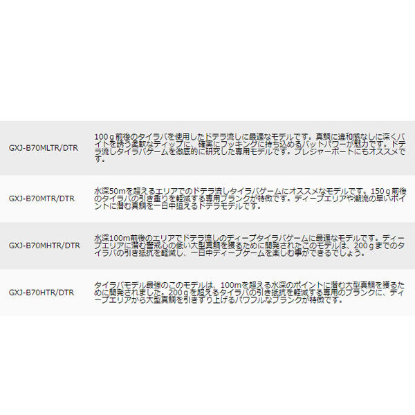 ジャイアントキリング 鯛ラバ ドテラモデル スパイラルガイドセッティング 数量限定特価品 (特価のため保証書無し)