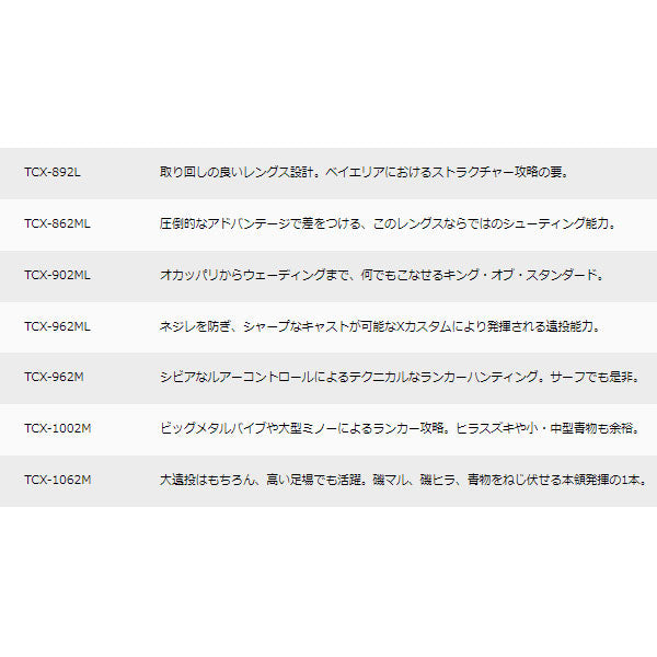 トリプルクロス シーバス 数量限定特価品 (特価のため保証書無し)