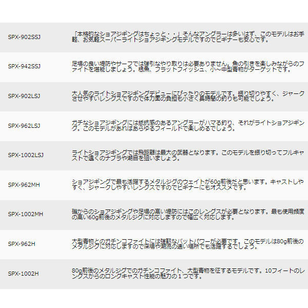 ソルパラ ショアジギング