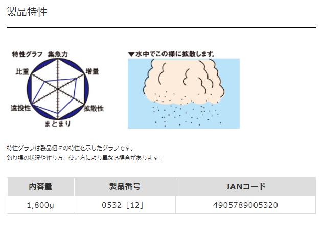超遠投グレ