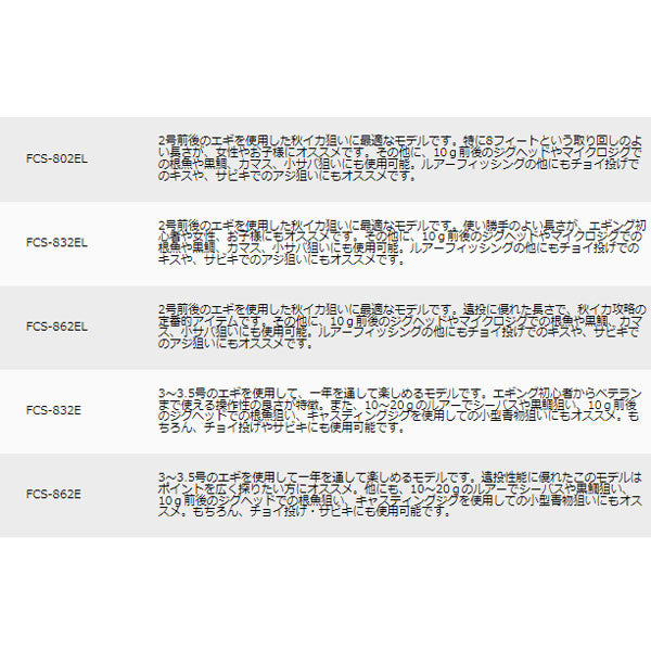 ファーストキャスト エギング
