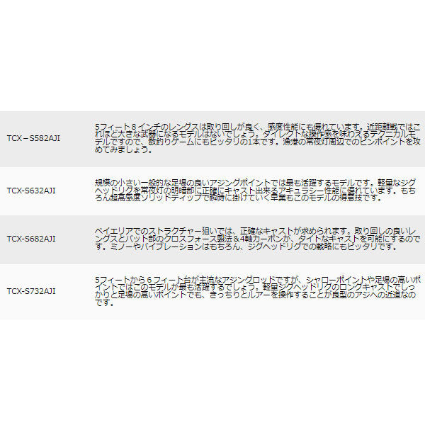 トリプルクロス アジング アジング ソリッドティップモデル 数量限定特価品 (特価のため保証書無し)
