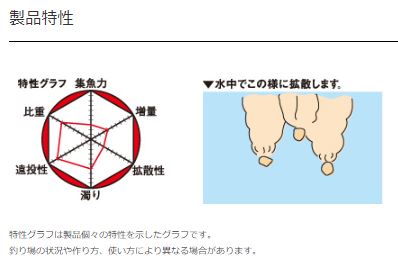 チヌの宿