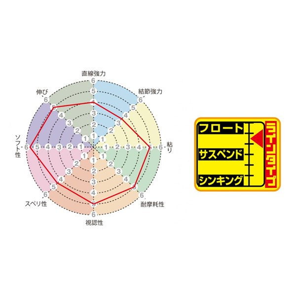 磯スペシャル フカセモンスター