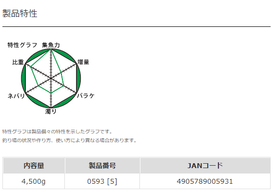 大チヌスペシャルハイパー