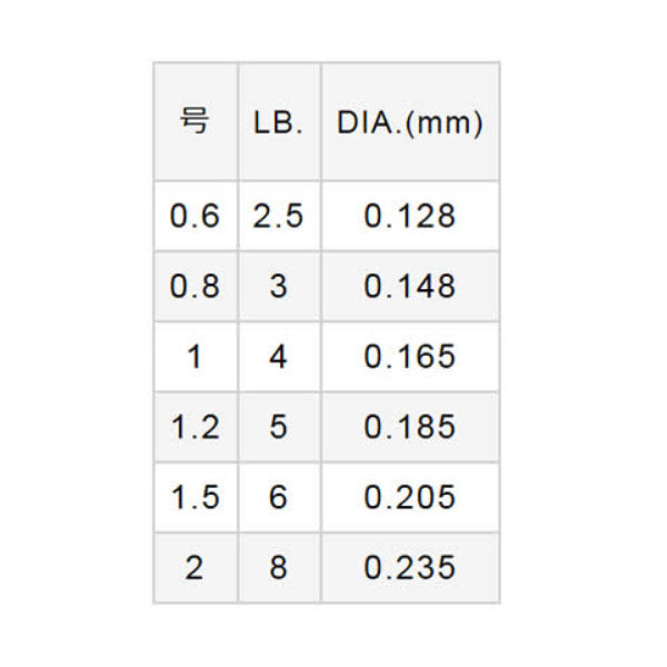 ライトゲームショックリーダーTiフロロカーボン 30m 2.5lb