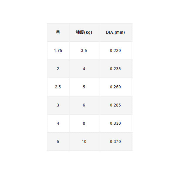 VARIVAS磯 フロート