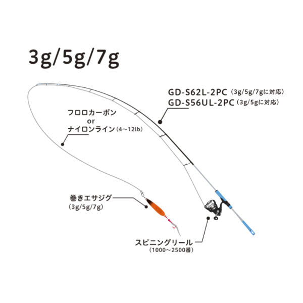 グッドミール 巻きエサジグ 7g