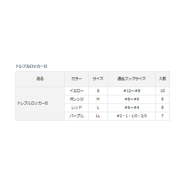 トレブルロッカー2