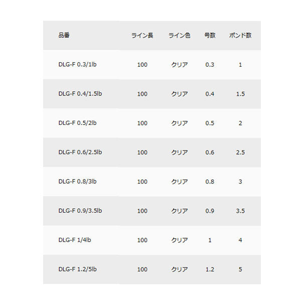 弾丸ライトゲームFC 100m