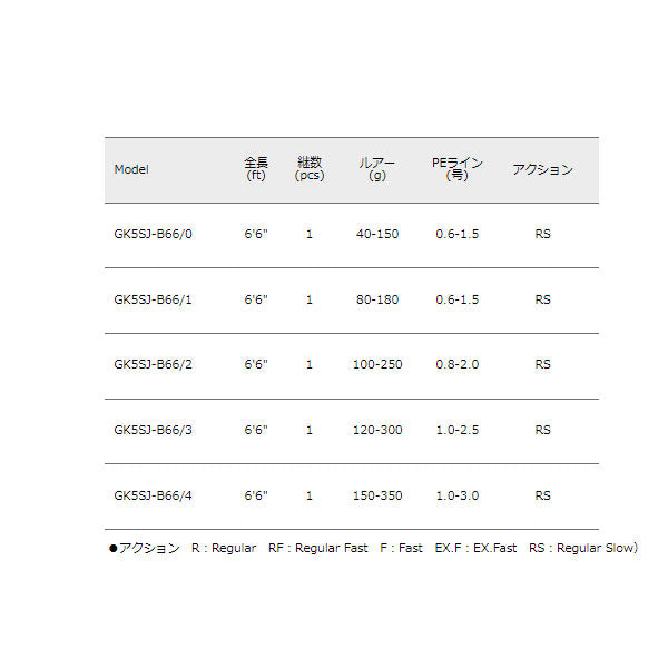 ジャイアントキリング 5G スロージギング