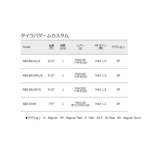 レッドバック 5G