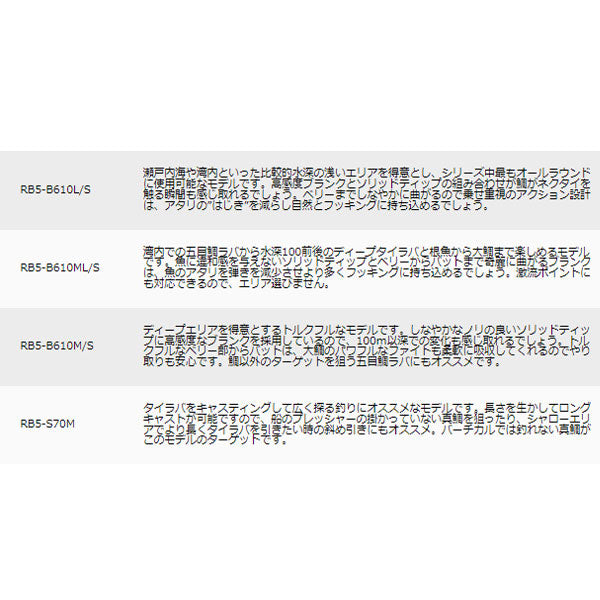 レッドバック 5G